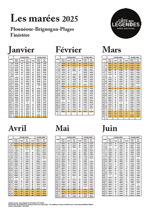 Marées 2025
